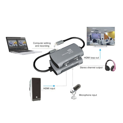 Z30A HDMI Female + Mic to HDMI Female + Audio + USB-C / Type-C Video Capture Box, Z30A