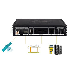 iBRAVEBOX V8 MAGIC Digital Satellite Signal Finder Meter, Support H.265+DVB-S/S2 & IPTV, UK Plug, AU Plug, EU Plug