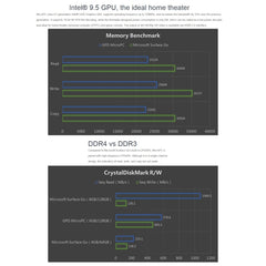 Windows 10 Intel Celeron N4120 Quad Core, unterstützt Dualband-WLAN &amp; Bluetooth &amp; TF-Karte, US-Stecker, MicroPC 8 GB + 256 GB US