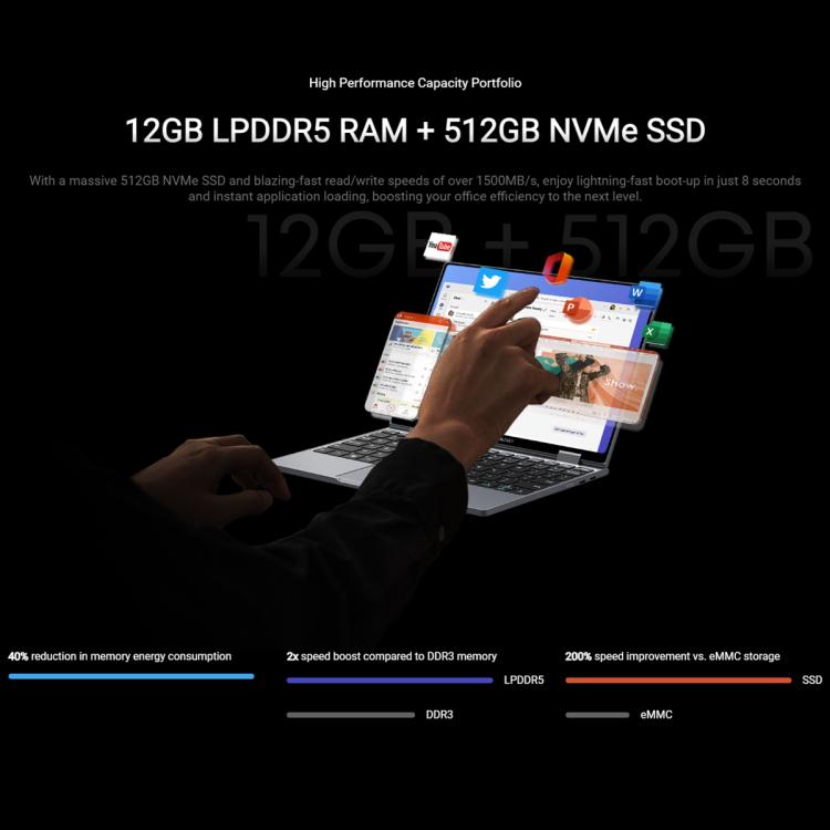 CHUWI MiniBook X, 10.51 inch, 12GB+512GB Windows 11, MiniBook X 12GB+512GB