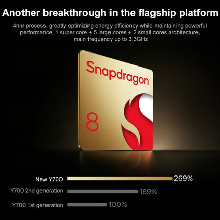 Lenovo LEGION Y700 2025 8.8 inch Anti-glare WiFi Gaming Tablet, 16GB+512GB, Android 14, Qualcomm Snapdragon 8 Gen3 Octa Core