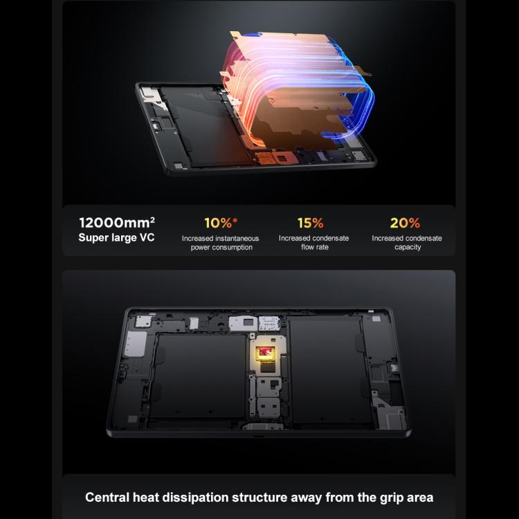 Lenovo LEGION Y700 Gen4 8.8 inch AI Gaming WIFI Tablet, 12GB+256GB, Android 15, Qualcomm Snapdragon 8Elite Octa Core, US Plug, 12GB+256GB
