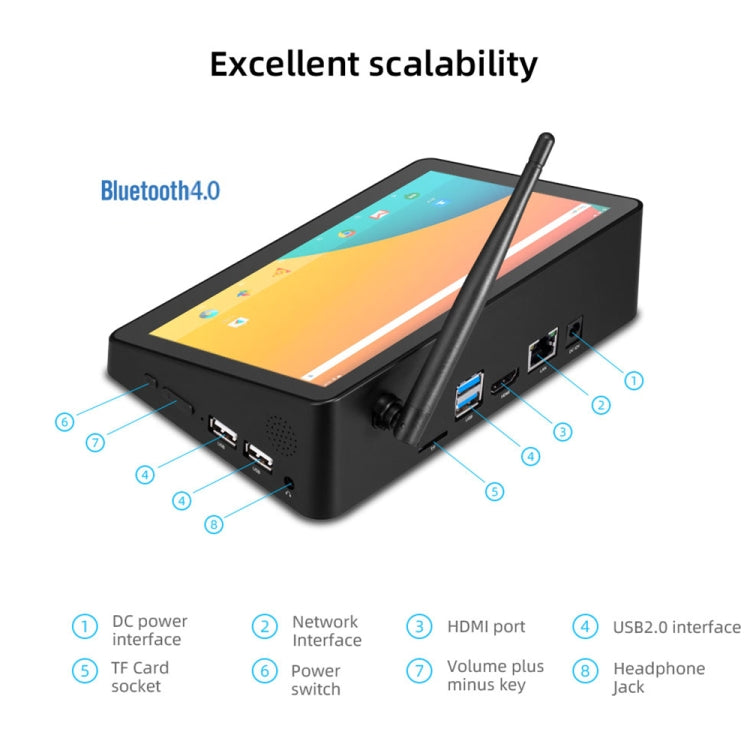 Android 8.1 RK3326 Quad-core Cortex A35 up to 1.5GHz Support WiFi & Bluetooth & TF Card & HDMI & RJ45, US Plug, X10RK