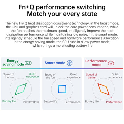 Windows 10 Professional Edition, Intel Core i5-1135G7 Quad Core up to 4.2GHz, Support WiFi 6 & Bluetooth & HDMI, US Plug (Blue), Yoga 1JCD Core i5