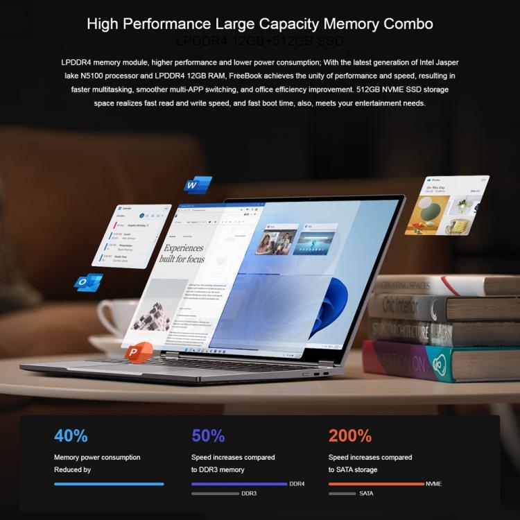 CHUWI FreeBook 13.5 inch Yoga Laptop, 16GB+1TB, Windows 11 Intel Twin Lake N150 Quad Core, EU Plug, FreeBook 16GB+1TB