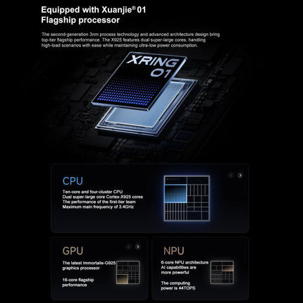 Xiaomi Pad 7S Pro 12.5 inch, 16GB+512GB, HyperOS 2, XRING O1 3nm Deca Core CPU