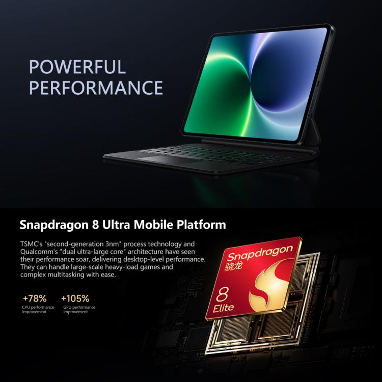 Xiaomi Pad 8 Pro 11.2 inch Soft Light Screen, 16GB+512GB, HyperOS 3 Qualcomm Snapdragon 8 Elite Octa Core
