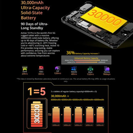 Blackview Active 10 Pro 5G Rugged Tablet, 12GB+512GB, 10.95 inch Android 14 Dimensity 7300 Octa Core, Global Version with Google Play, 12GB+512GB