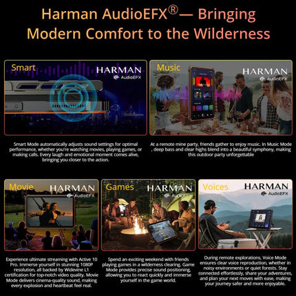 Blackview Active 10 Pro 5G Rugged Tablet, 12GB+512GB, 10.95 inch Android 14 Dimensity 7300 Octa Core, Global Version with Google Play, 12GB+512GB