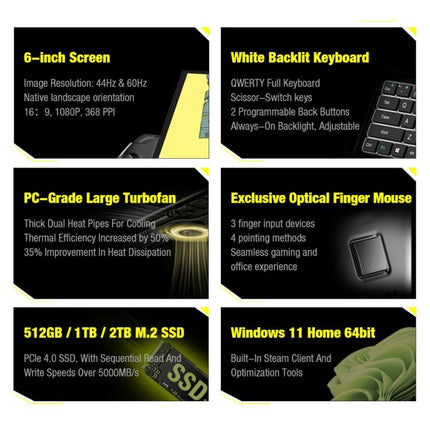 GPD WIN 4 2025 Handheld Gaming Laptop, 32GB+1TB, 6 inch Windows 11 Home AMD Ryzen 7 8840U