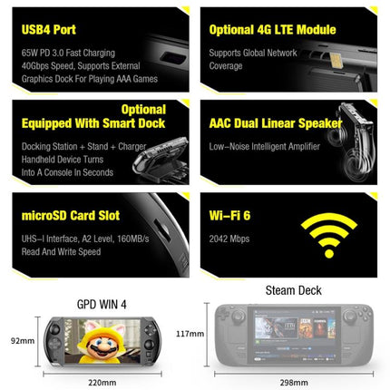 GPD WIN 4 2025 Handheld Gaming Laptop, 32GB+1TB, 6 inch Windows 11 Home AMD Ryzen 7 8840U