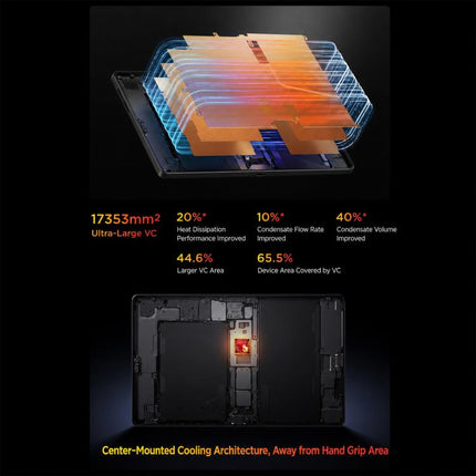 Lenovo LEGION Y700 Gen5 2026 Football Limited Ed. 8.8 inch AI Gaming WIFI Tablet, 12GB+256GB, Android 16, Qualcomm Snapdragon 8 Elite Gen5, US Plug, 12GB+256GB