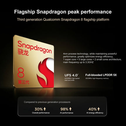 Lenovo YOGA Pad Pro AI 12.7 inch WiFi Tablet, 12GB+256GB, Android OS, Qualcomm Snapdragon 8 Gen3 Octa Core