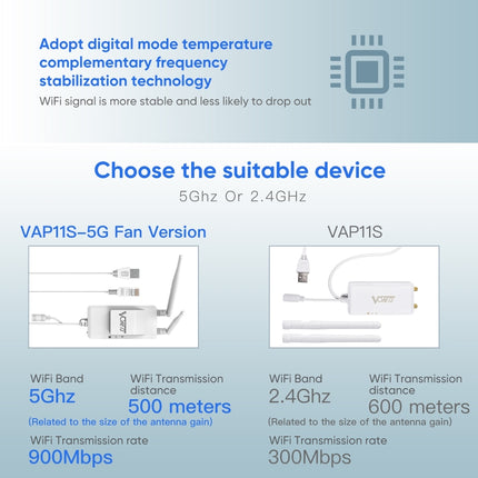 VONETS VAP11S-5G Mini Wireless Bridge 900Mbp WiFi Repeater with 2 Antennas & Fan