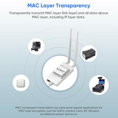 VONETS VAP11S-5G Mini Wireless Bridge 900Mbp WiFi Repeater with 2 Antennas & Fan