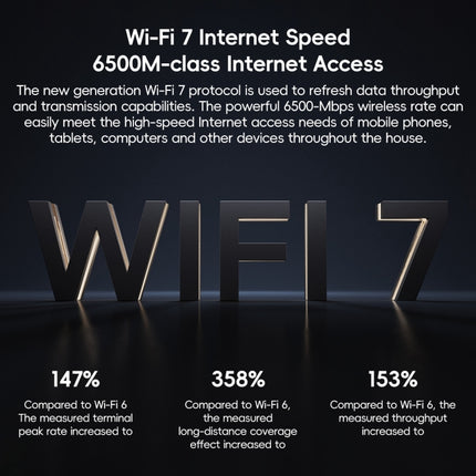 Xiaomi Router BE6500 WiFi 7 2.4GHz 5.0GHz Dual Band 4-Core 2.5G Port, US Plug