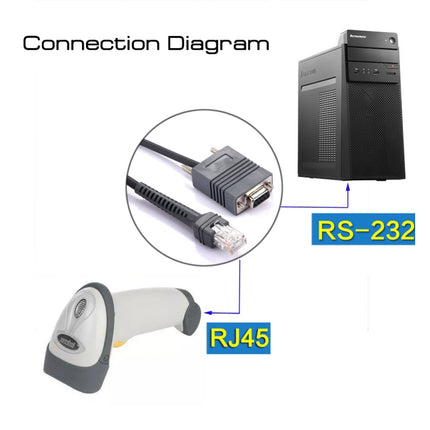 2m RS232 to RJ45 Scanner Serial Data Cable for Symbol LS2208, RS232 to RJ45