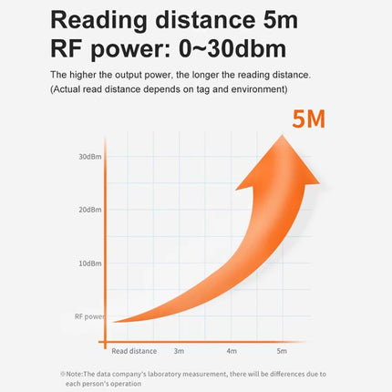 UHF Middle Range RFID Integrated Reader Identification Distance 0-5m, Style: Add WiFi Communication, Add WiFi Communication