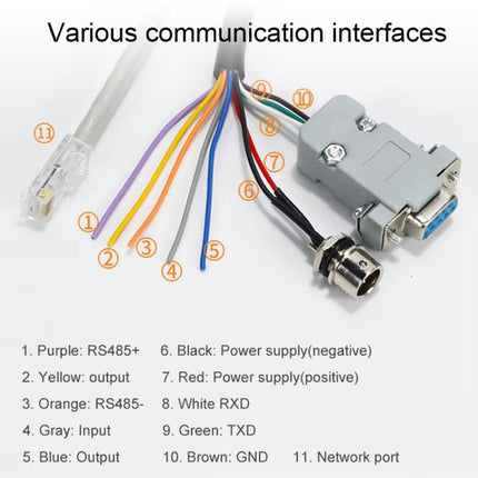 UHF Middle Range RFID Integrated Reader Identification Distance 0-5m, Style: Add WiFi Communication, Add WiFi Communication