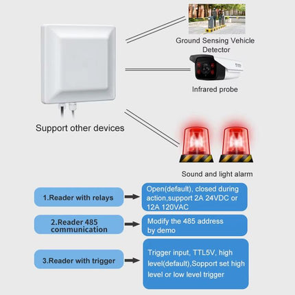 UHF Middle Range RFID Integrated Reader Identification Distance 0-5m, Style: Add WiFi Communication, Add WiFi Communication