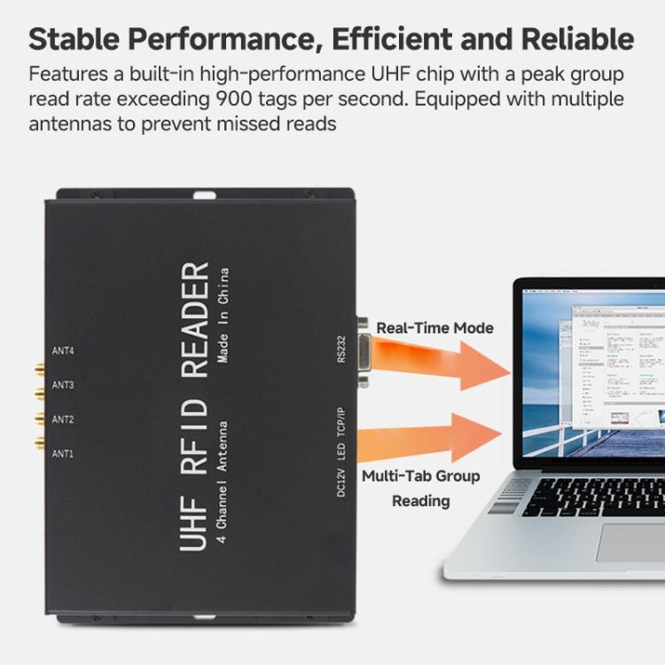 4-Channel UHF RFID Reader Writer, MODBUS Passive Temperature Sensor Reader for Electric Power Monitoring
