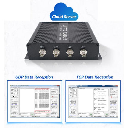 RFID 4-Channel UHF Long-Range Reader, Industrial Access Control & Warehouse Management RFID Reader / Writer
