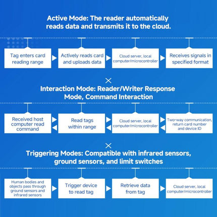 RFID 4-Channel UHF Long-Range Reader, Industrial Access Control & Warehouse Management RFID Reader / Writer