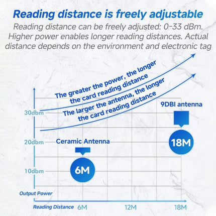 RFID 4-Channel UHF Long-Range Reader, Industrial Access Control & Warehouse Management RFID Reader / Writer