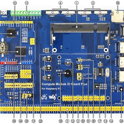 Waveshare Compute Module IO Board Plus for Raspberry Pi CM3 / CM3L / CM3+ / CM3+L, For Raspberry Pi CM3