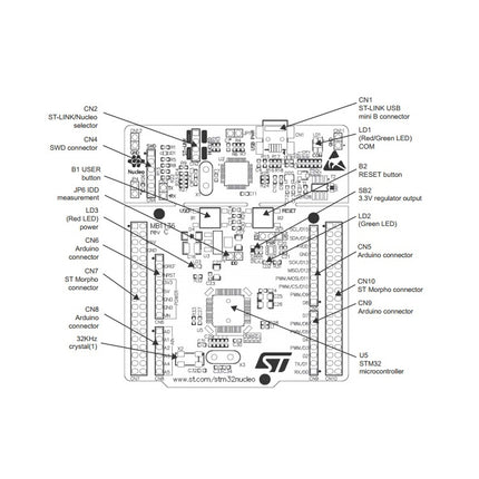 Waveshare NUCLEO-L476RG, STM32 Nucleo-64 Development Board