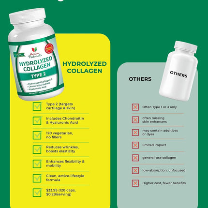 Activa Naturals Collagen Type 2 + Chondroitin & Hyaluronic - 120 Veg Capsules