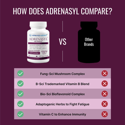 Approved Science Adrenasyl Adrenal Gland Support 180 Count – Pack of 1