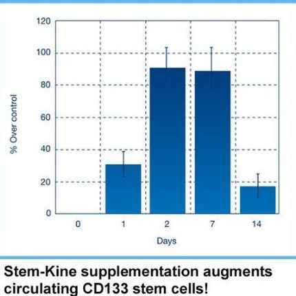 Aidan Stem-Kine Stem Cell Supplements | Clinically Proven, 60 Capsules