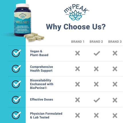 myPEAK Wellness Vegan Multivitamin – ElevATP, Astaxanthin, Iron & Alpha GPC (90 Count)