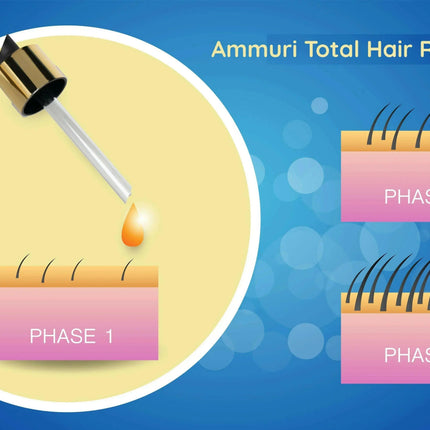 Natural Hair Oil for Hair Thinning & Scalp Nourishment (50ml) | Ammuri