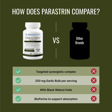Approved Science Parastrin - 120 Capsules | Cleanse & Gut Health | Vegan