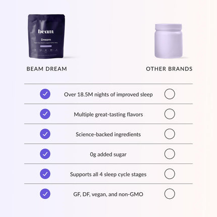 Beam Dream Sleep Powder – L-Theanine, Apigenin, Reishi & Magnesium | Natural Sleep Support