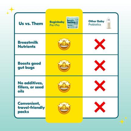 BeginBaby Prebiotics & Probiotics for Infants (0-12 Months) | Begin Health, 28-Pack Unflavored