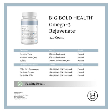 BIG BOLD HEALTH Omega-3 Rejuvenate – Wild Alaskan Fish Oil with PRMs (EPA, DHA, DPA) & Vitamins A & D (120 Softgels)