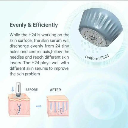 Ammuri Adjustable Derma Roller – 6-in-1 Microneedle Skin Tool for Face, Hair & Body