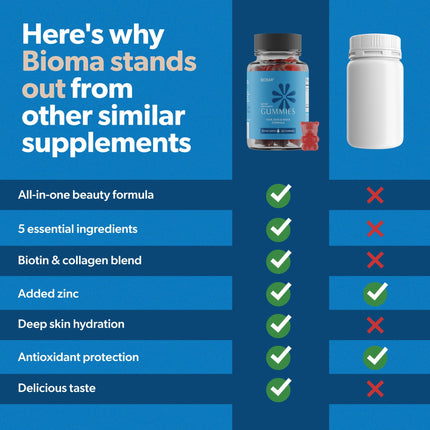 BIOMA Hair, Skin & Nails Gummies – Biotin, Collagen, Zinc, Vitamin C & D – Gluten-Free, 180 Gummies