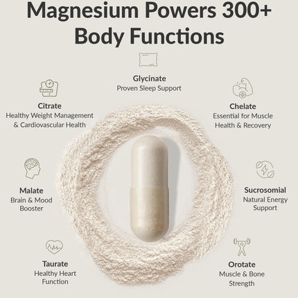 BiOptimizers Magnesium Breakthrough Complex – 7 Forms for Sleep & Cognitive Support | 60 Capsules