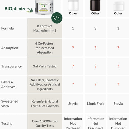 BIOptimizers Magnesium Breakthrough Drink – 8 Forms, Electrolytes, Banana Mango