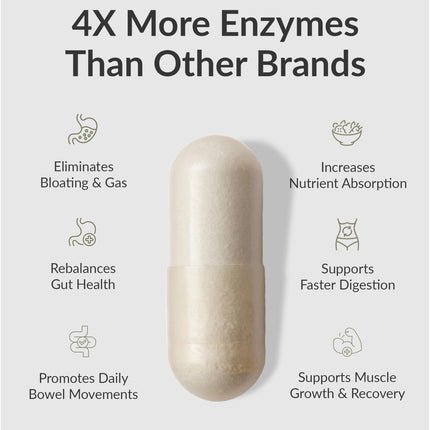 BiOptimizers MassZymes - Complete Digestive Enzymes (250 Capsules)