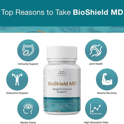 BioShield MD – Premium Immunity Support (Vitamin C, D, Zinc) 60 Capsules