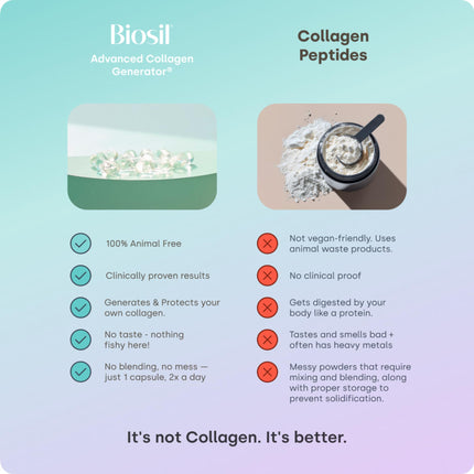Biosil Collagen Booster Supplement – 180 Vegan Capsules with Patented ch-OSA