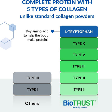 BioTrust Ageless Multi Collagen Peptides Powder – 5 Types (I, II, III, V, X) – 10g per Serving – 3-pk