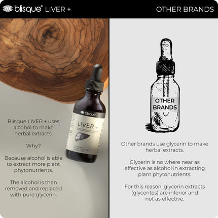 Blisque Liver Complex – Detox, Cleanse & Repair the Liver | Doctor-Approved | Milk Thistle & Dandelion Root | 2 oz | 59 Servings