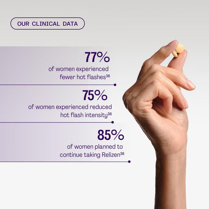 Relizen by Bonafide — Hormone-Free Menopause Relief, 2-Month Supply (120 Tablets)
