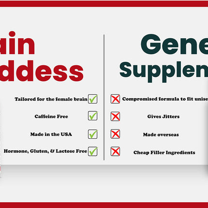 Warped Wellness Brain Goddess – Female Brain & Memory Support Supplement